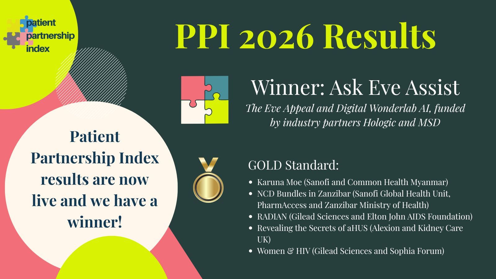 First Winner of Patient Partnership Index Announced
